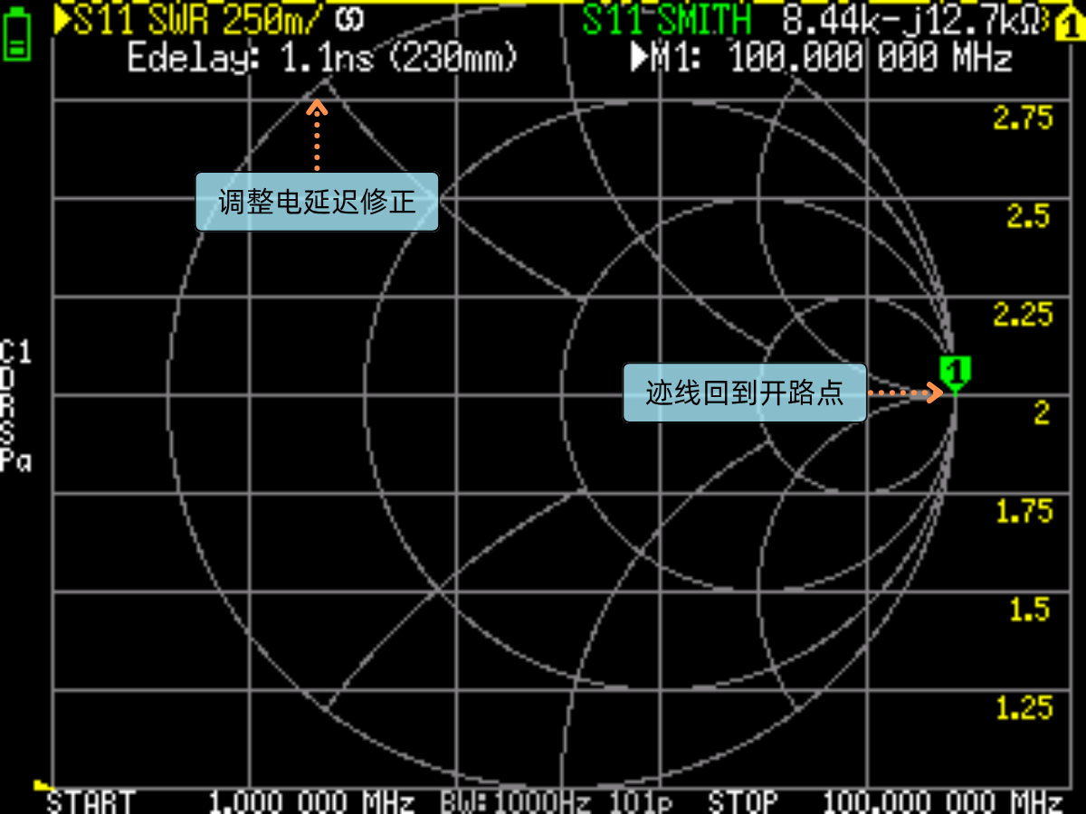 VNA 去嵌入后