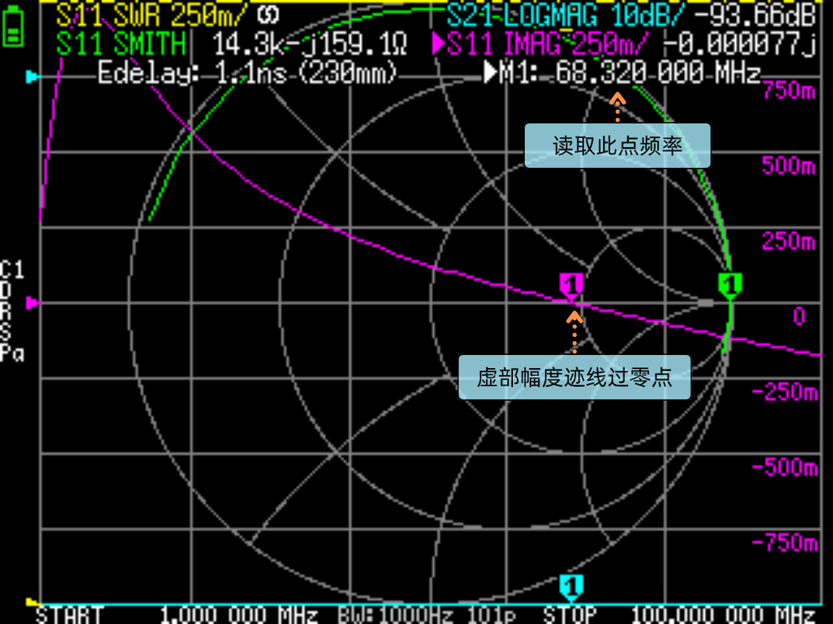 VNA 测量天线自谐振频率
