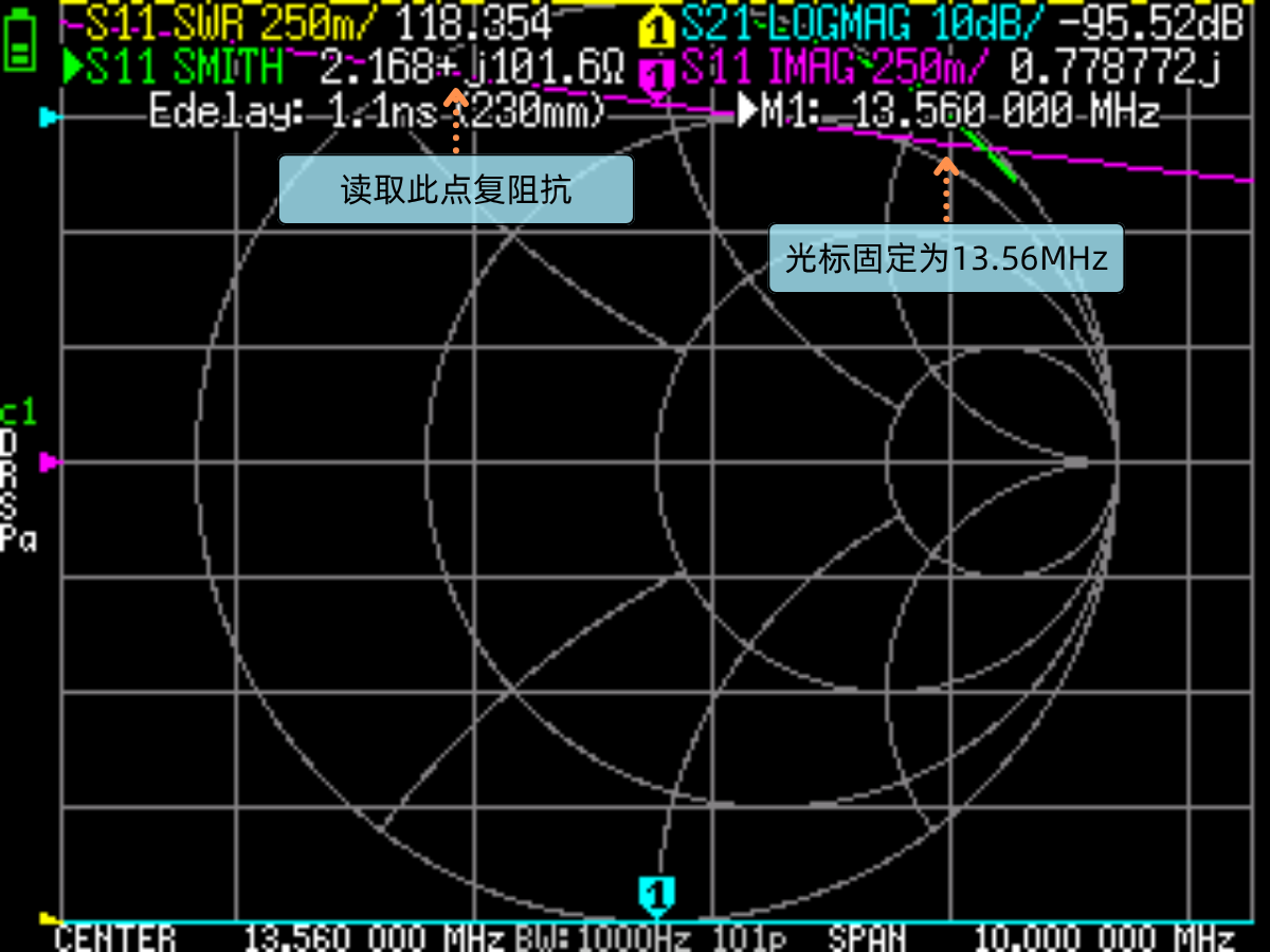 VNA 测量天线的复阻抗