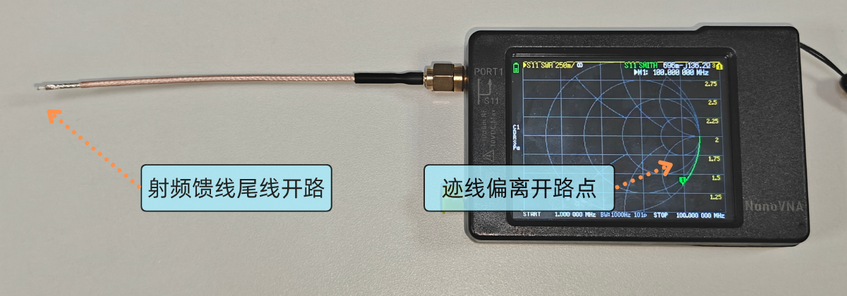 VNA 去嵌入前
