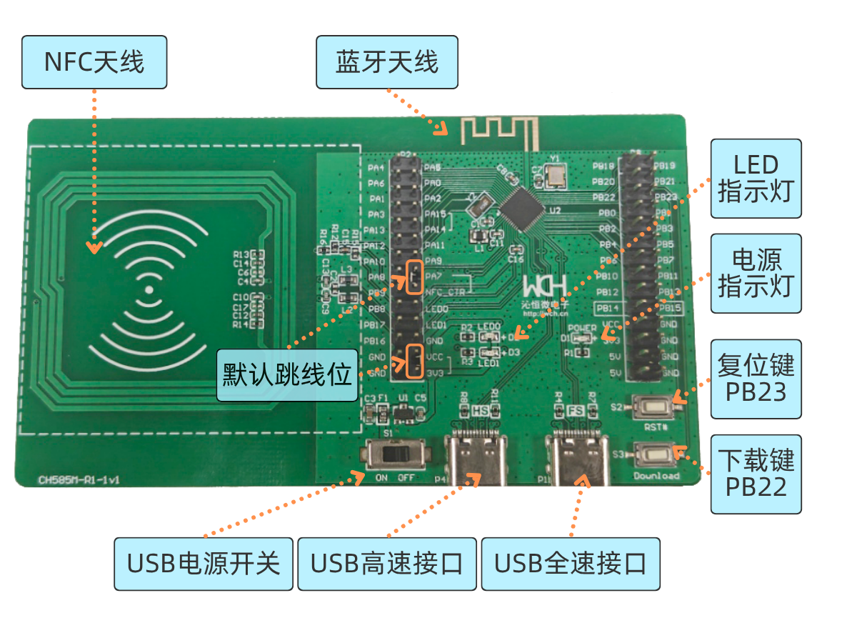 CH585M-EVT-R1 评估板实物图与注解